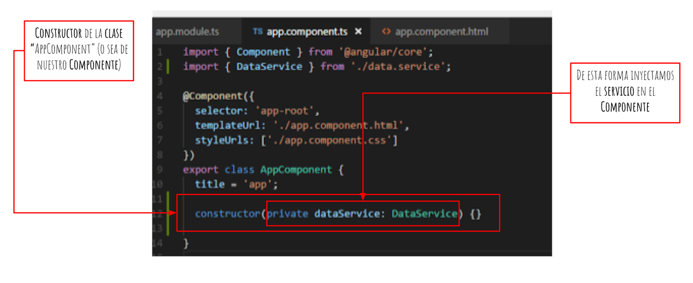 Como usar un Servicio Angular en un componente código 2