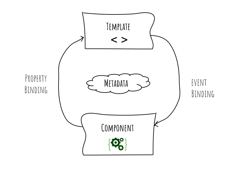 Componente dividido en sus 3 elementos 1