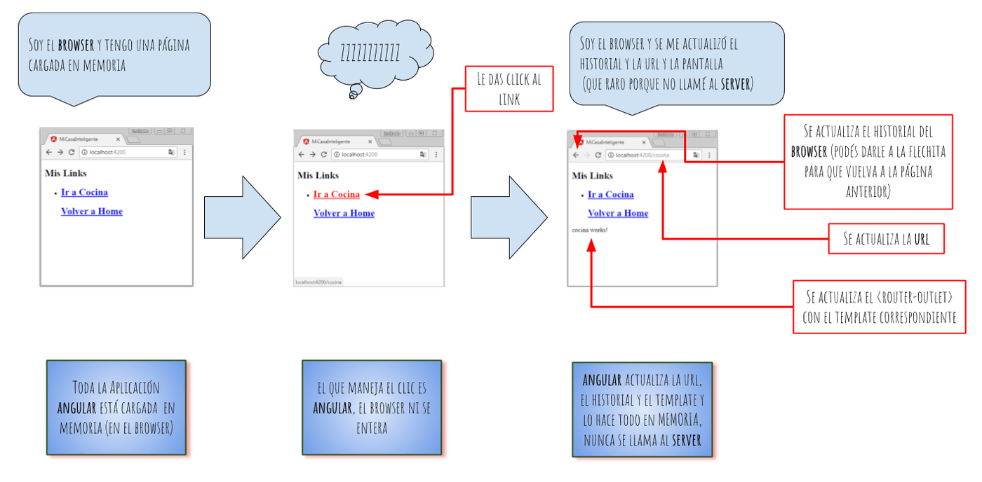 Explicacion routerLink en browser 1