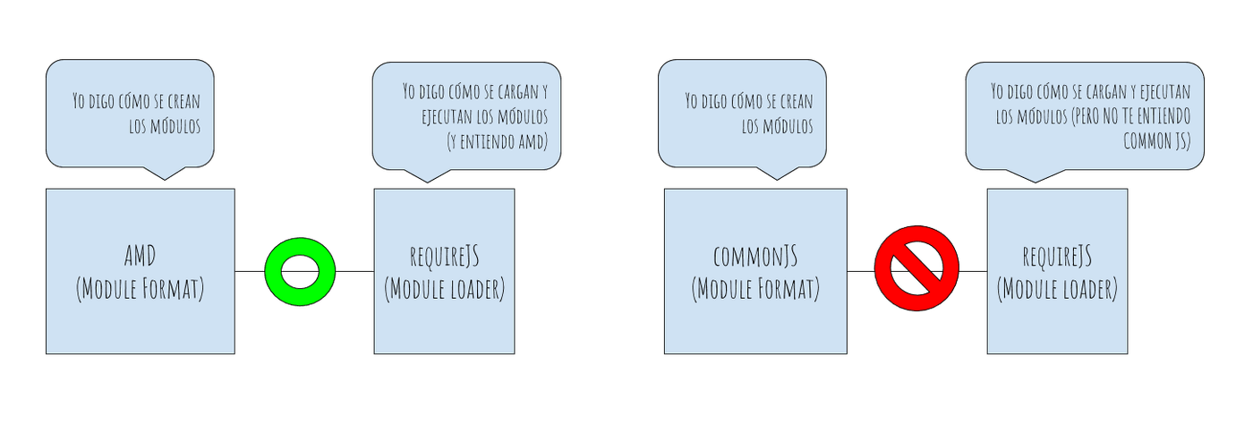 Module Format y Module Loader y su compatibilidad