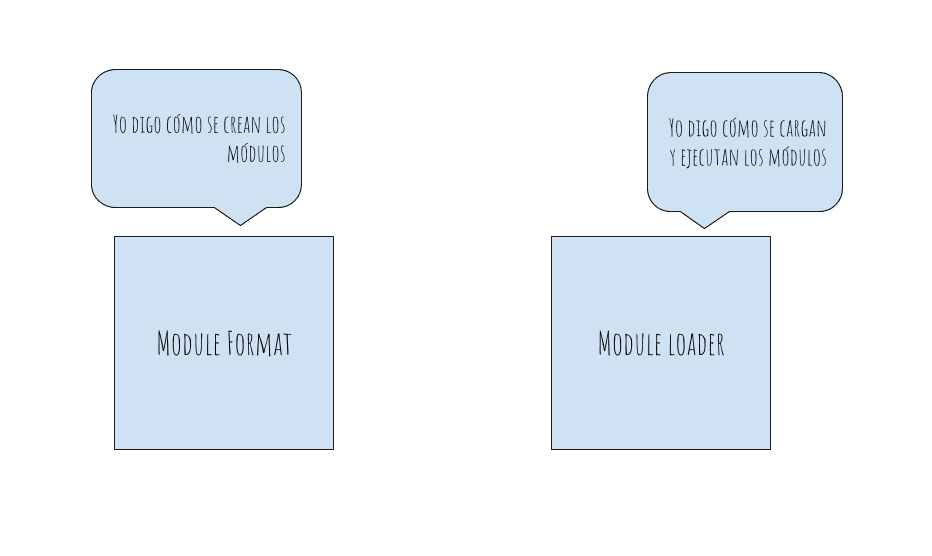 Module Format y Module Loader