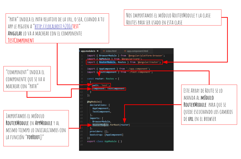 RouterModule Angular