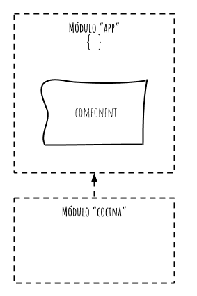 agregado un segundo modulo angular conectado