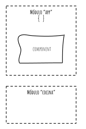 agregado un segundo modulo angular desconectado 1