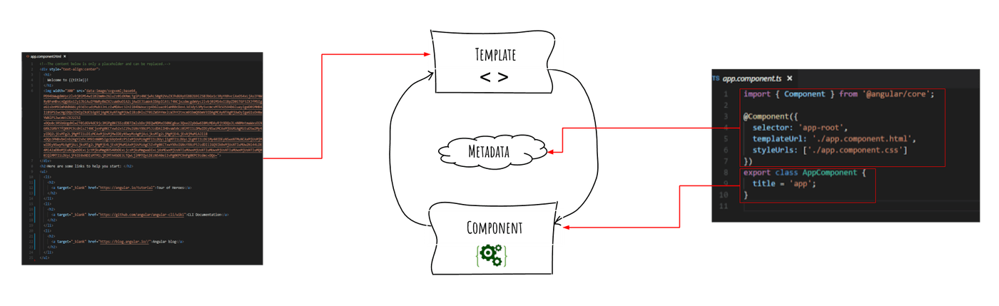 app.component.ts app.component.html modelo 1