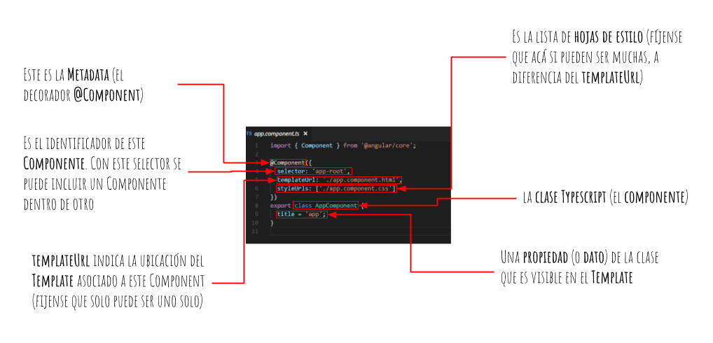 app.component.ts explicado