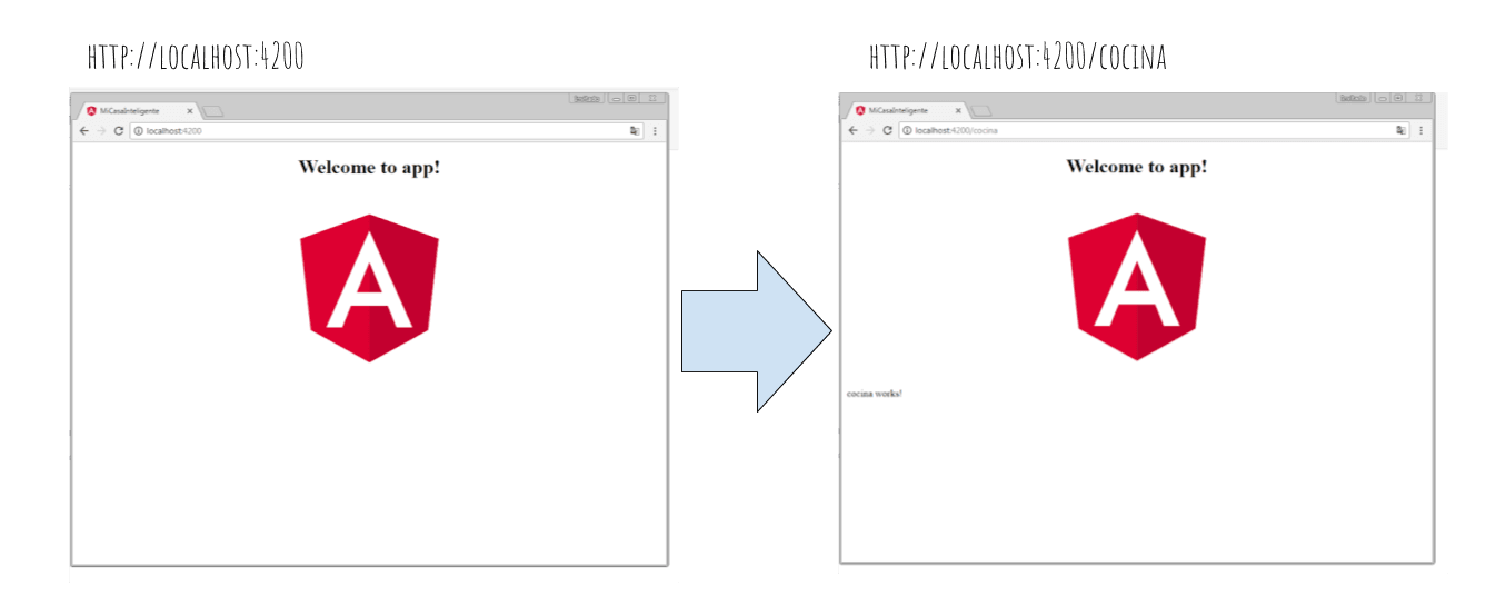 browser dos pasos de navegacion componente cocina