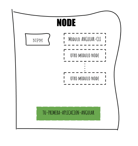 diagrama node simple e1515586584343