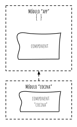 modulo cocina con su componente y modulo app conectados