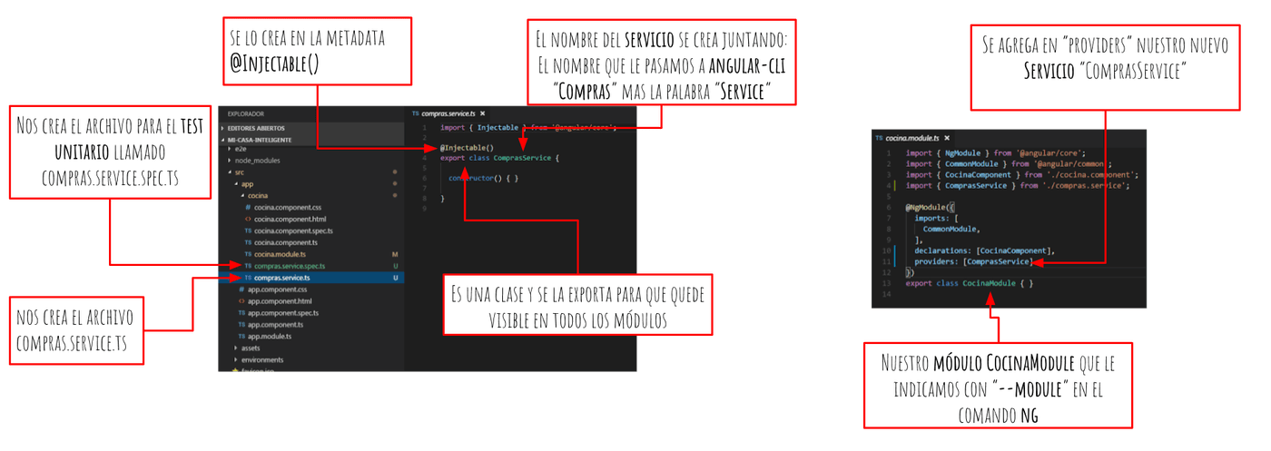 ng cli archivos generados servicio y modulo 1