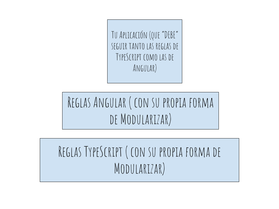 reglas typescrit modulo y reglas angular modulos