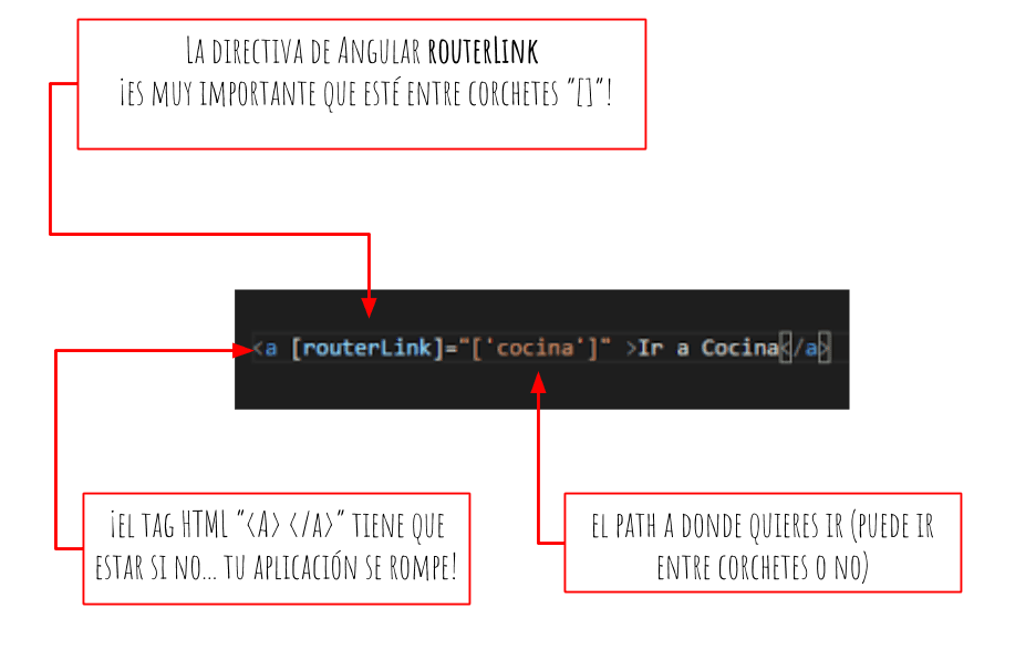 routerLink explicacion del codigo 1