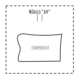 un solo modulo angular 1
