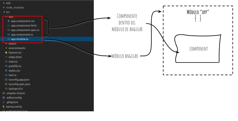 un solo modulo angular