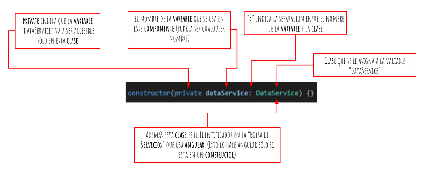 Como Inyectar Servicio Angular en un componente código