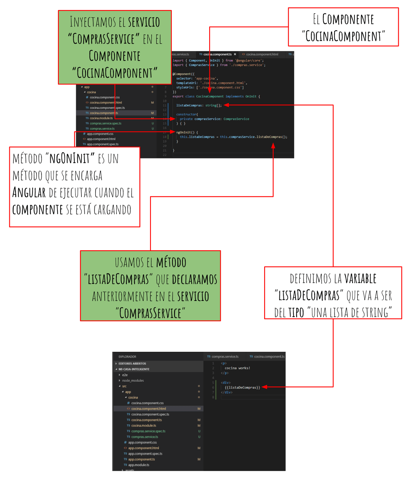 Componente Cocina usando comprasService con su templatecodigo