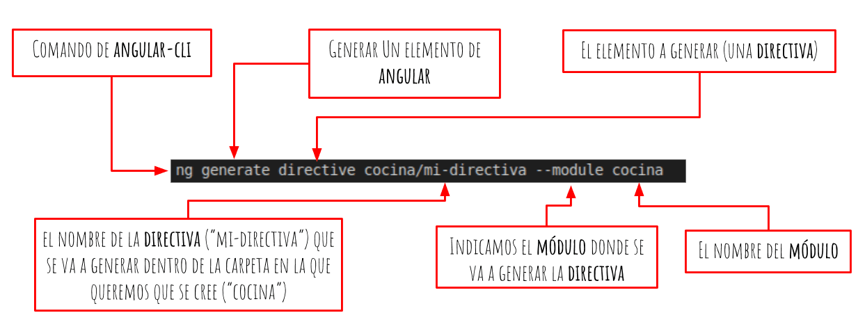 ng cli creacion de directiva en detalle 1