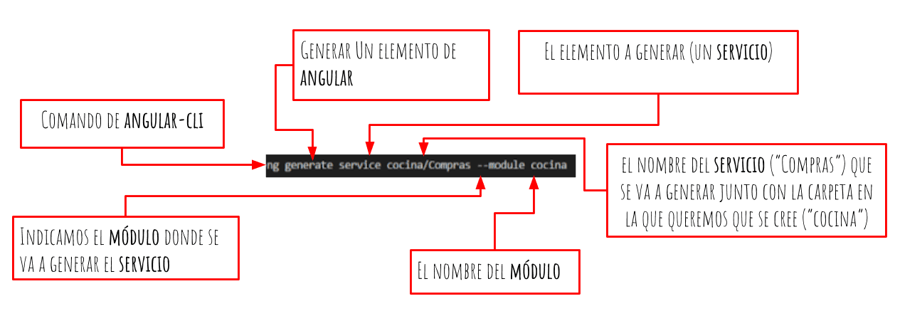 ng cli crear un servicio codigo
