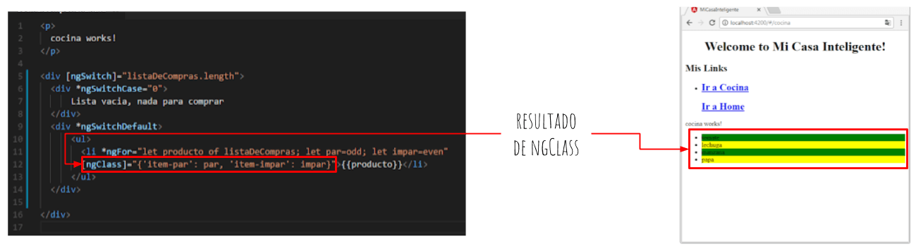 ngClass con su html codigo