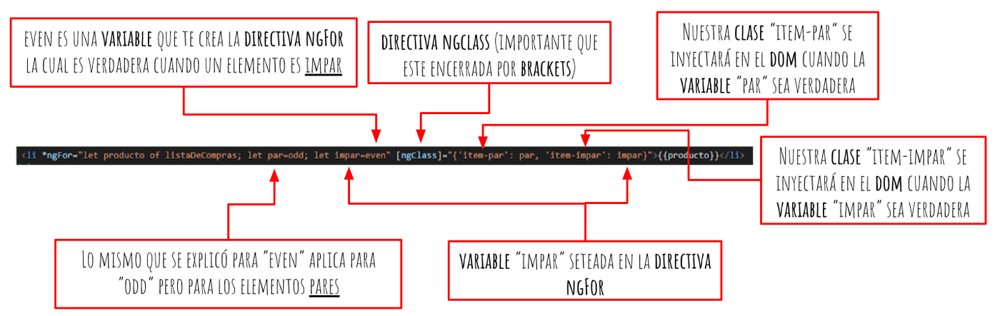 ngClass explicacion codigo codigo