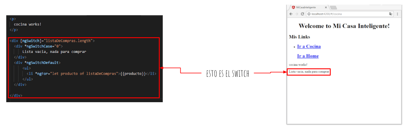 ngSwitch con su html codigo 1