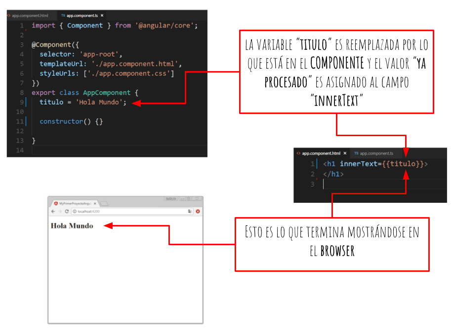 Interpolacion codigo html en h1 1