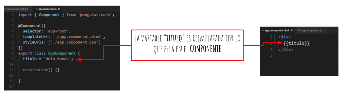Interpolacion codigo html