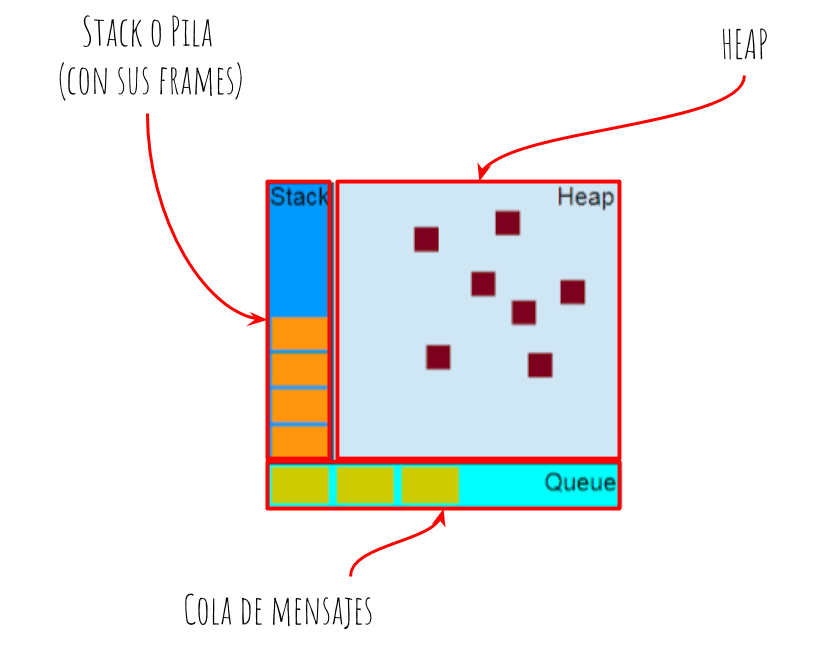 Motor JavaScript
