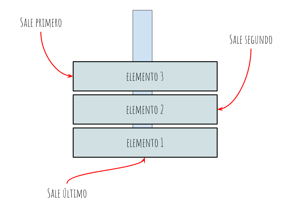 Pila