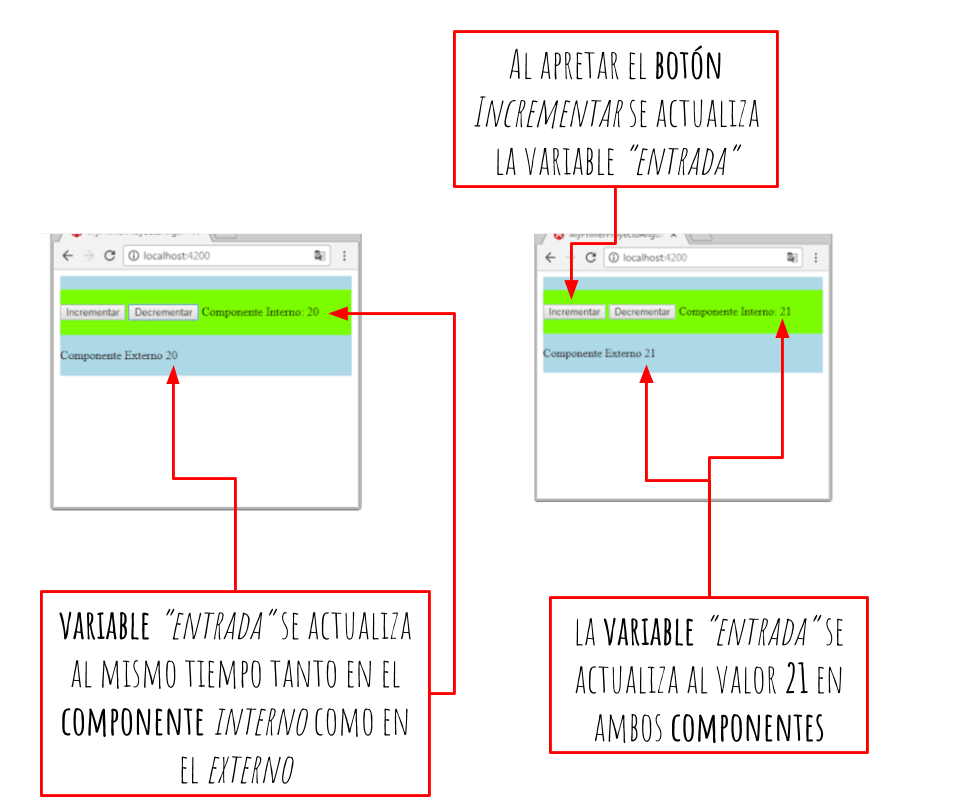 banana in a box browser example