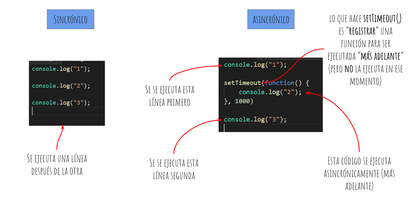 código asincronico vs codigo sincronico 1