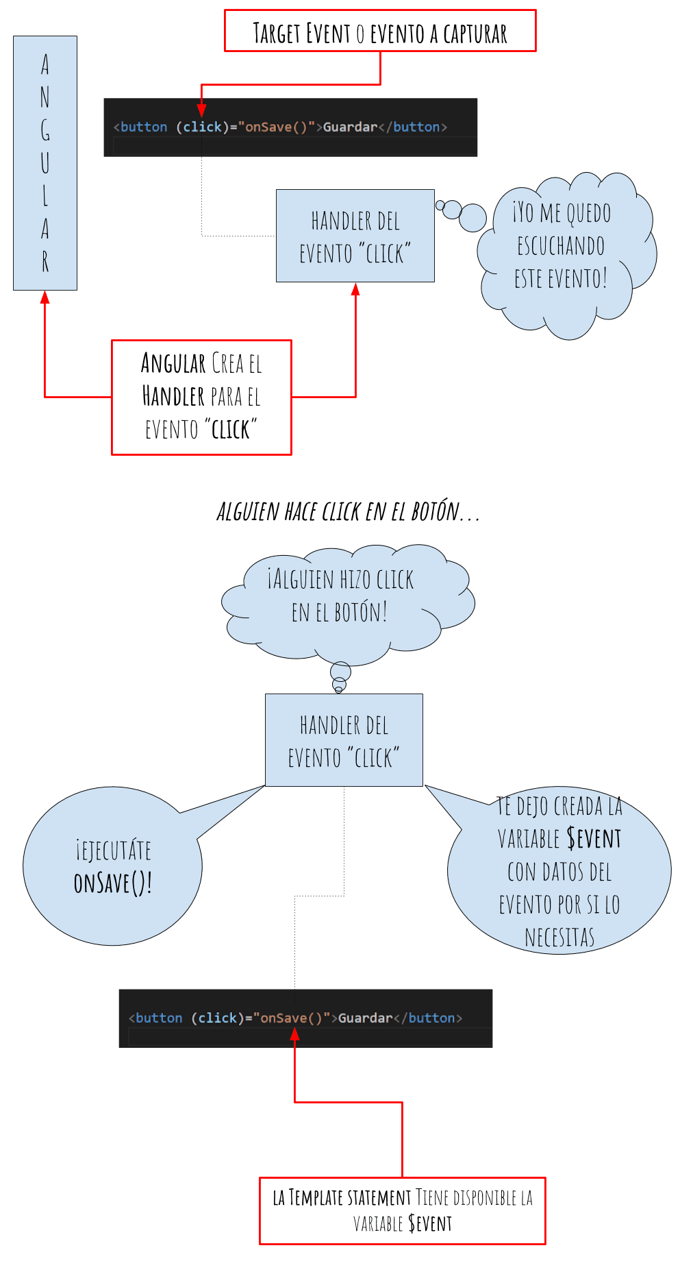event binding handler