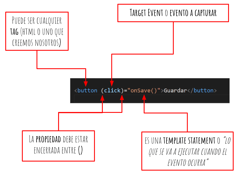 event binding sintaxis