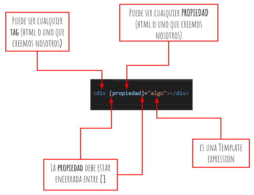 property binding sintaxis
