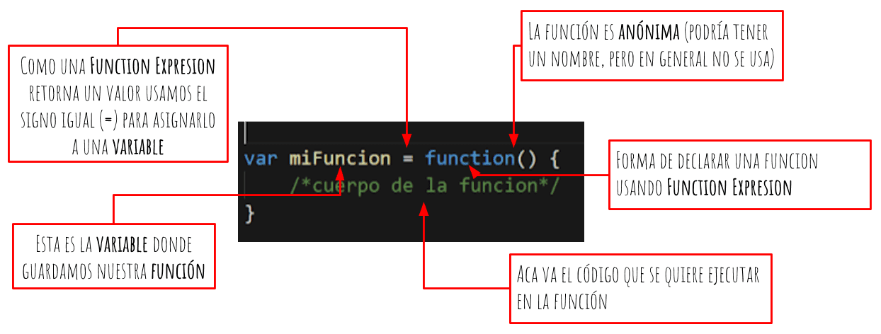 Function Expresion