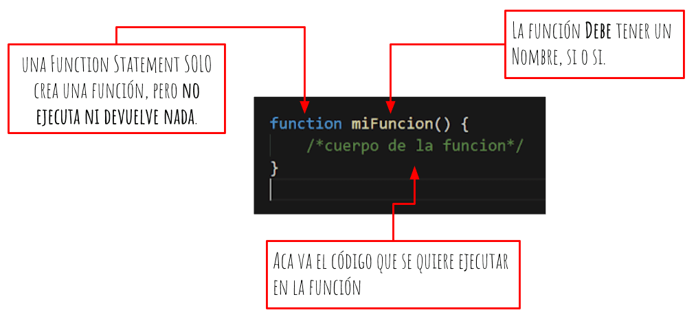 Function Statement
