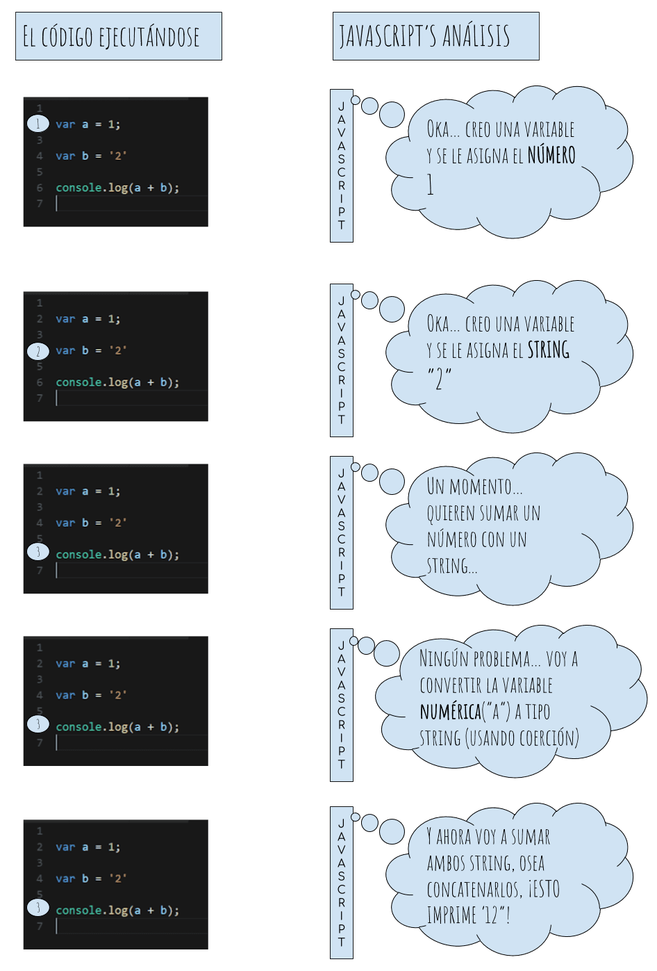 Javascript aplicando coerción