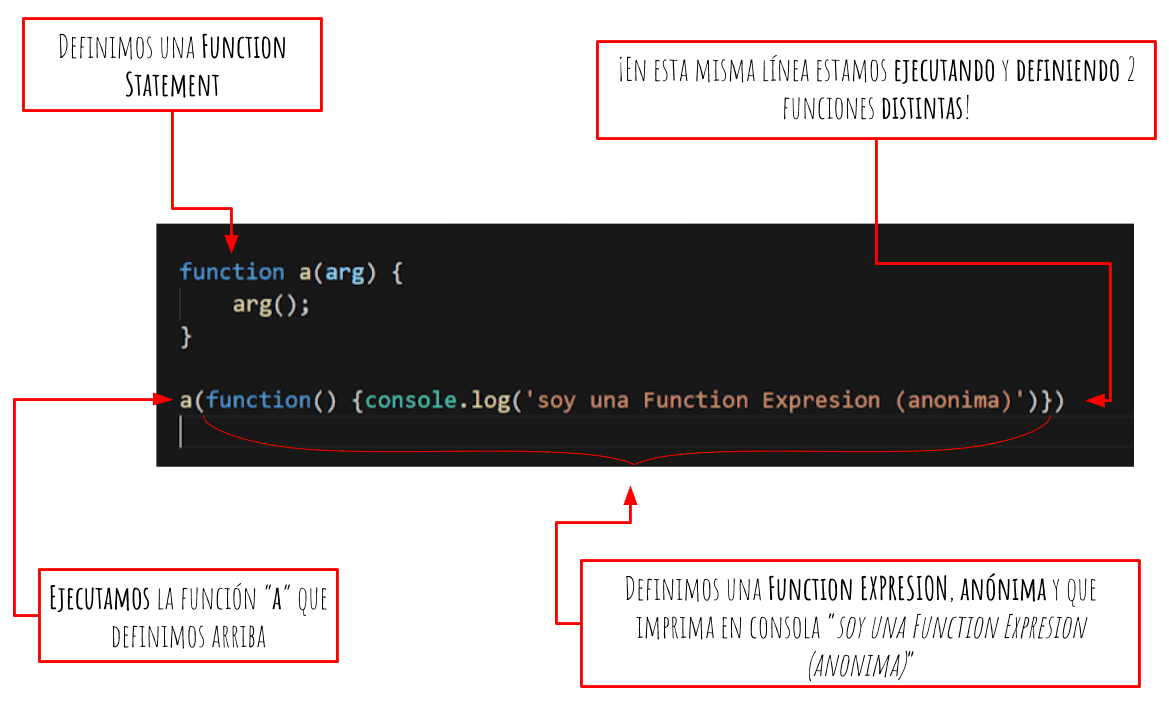 Mezclando Function Expresion con Function Statement