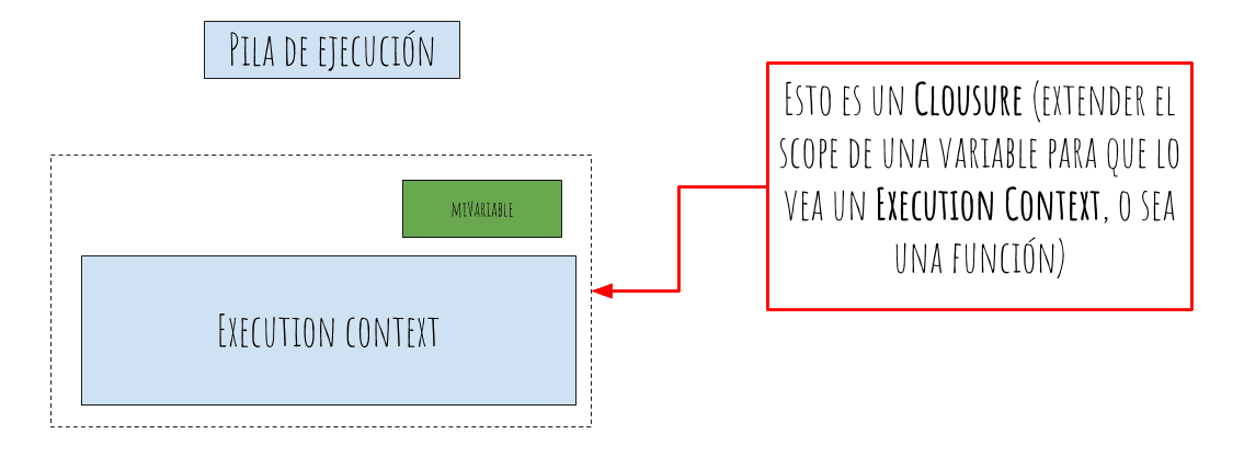clousures diagrama