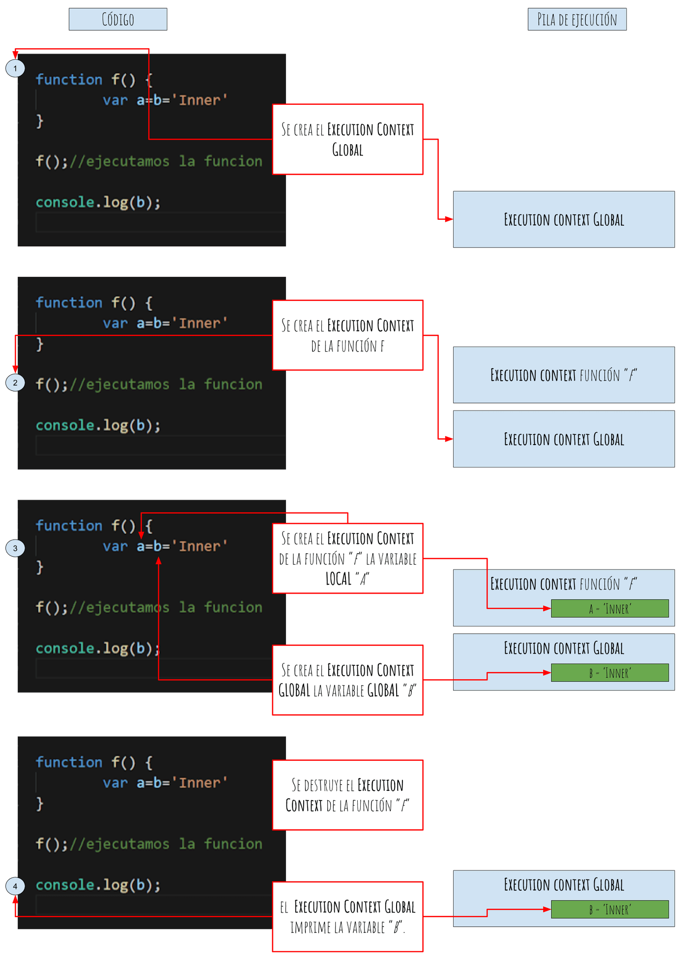 creando variables globales asignacion multiple