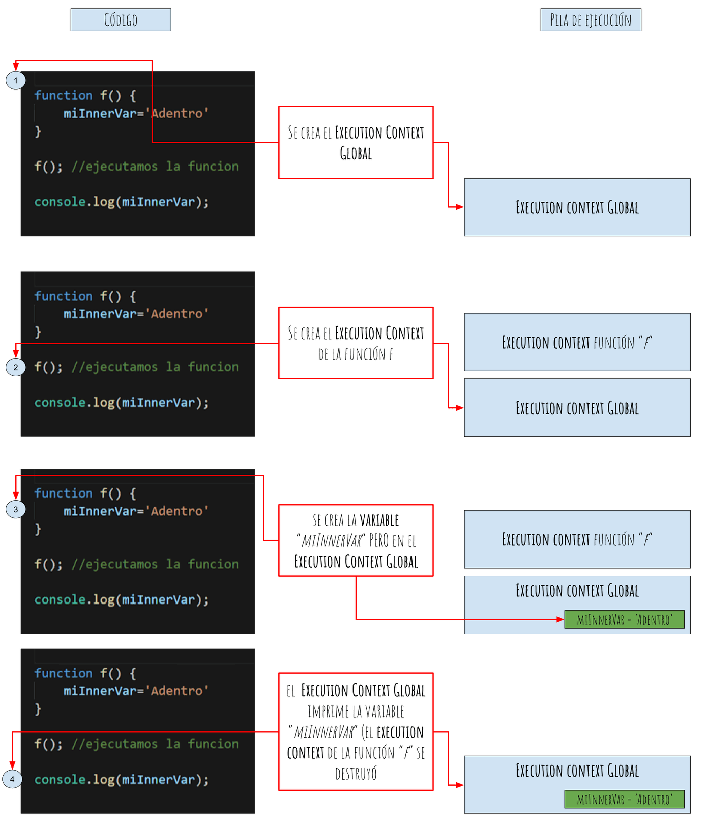 creando variables globales sin usar var