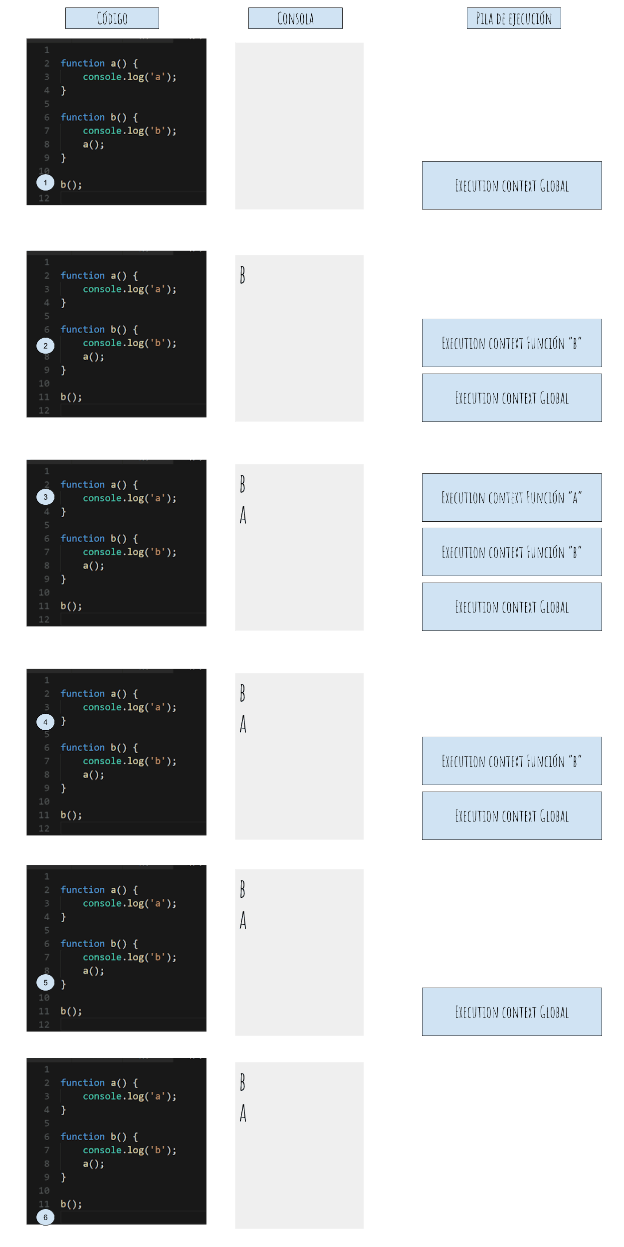 execution context como se crea paso a paso 2