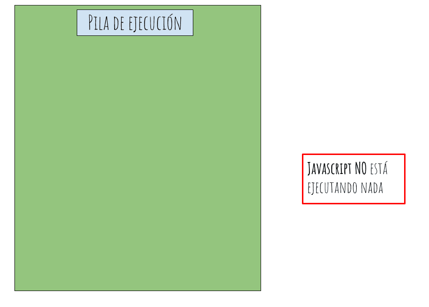 pila de ejecución paso 0