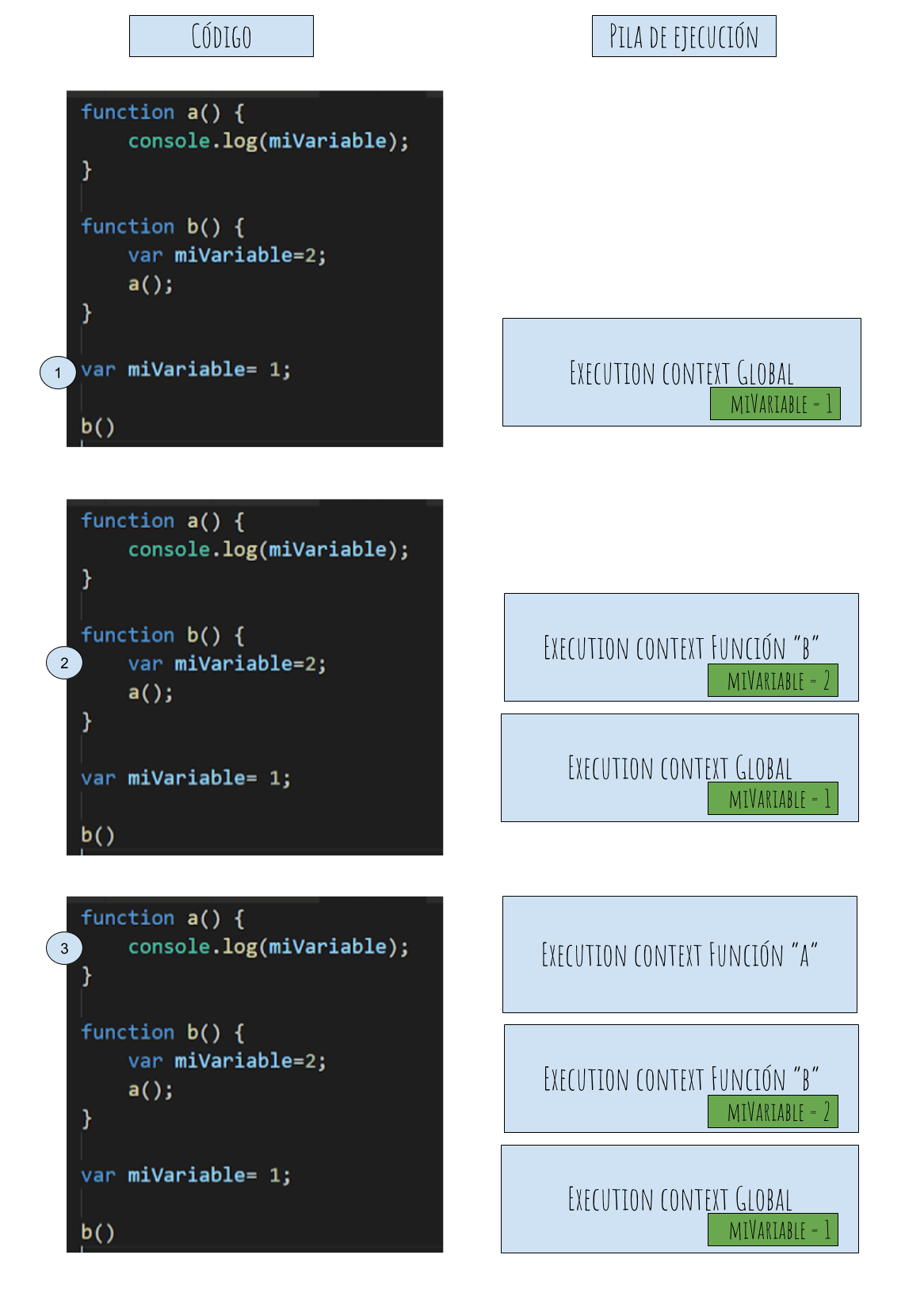 scope chain execution context