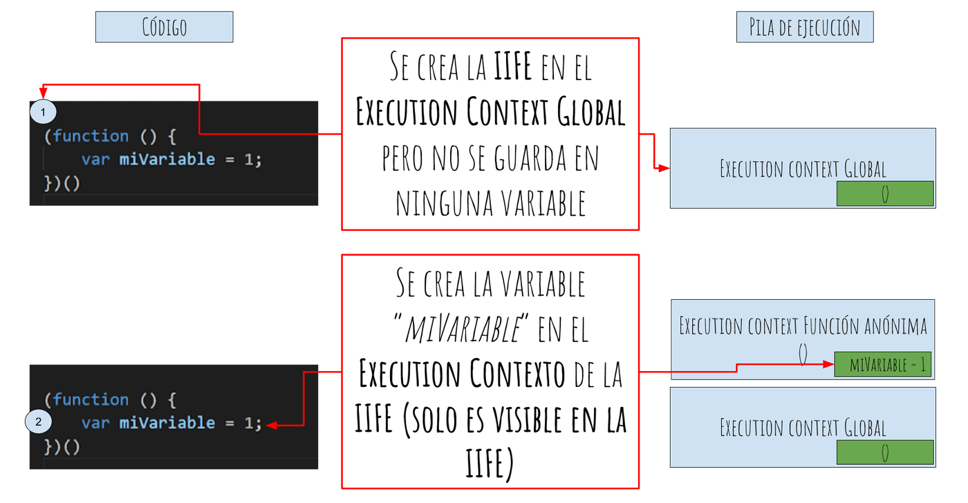 execution context en las IIFE 1