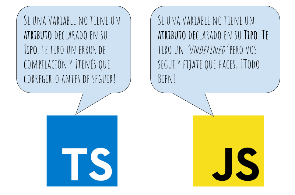 Fuertemente tipado vs debilmente tipado