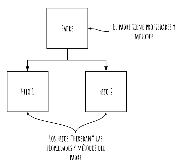 diagrama de herencia