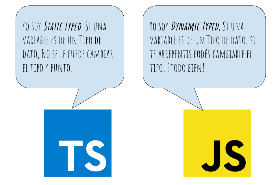 fuertemente tipado vs debilmente tipado