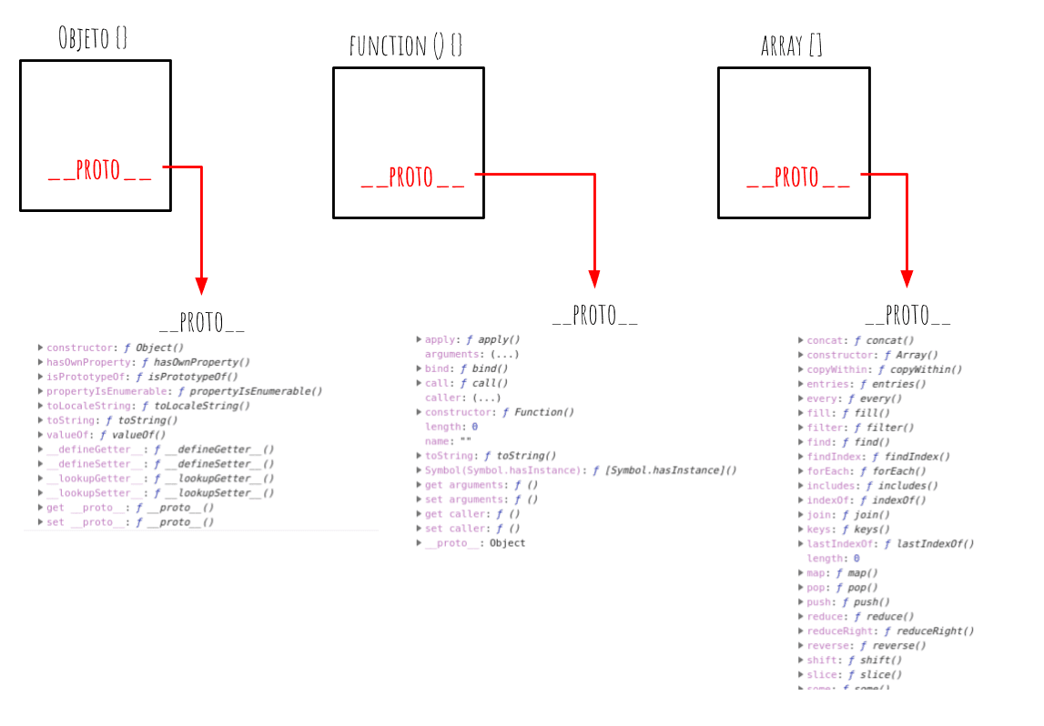prototipos de Object array y Function