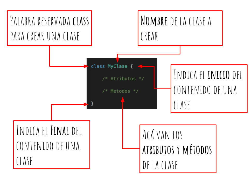 Definicion de Clases explicado
